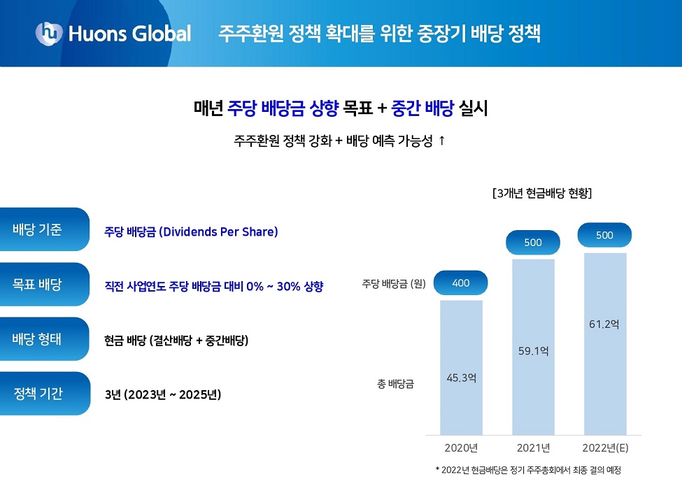 휴온스글로벌 중장기(2023~2025) 배당정책.jpg